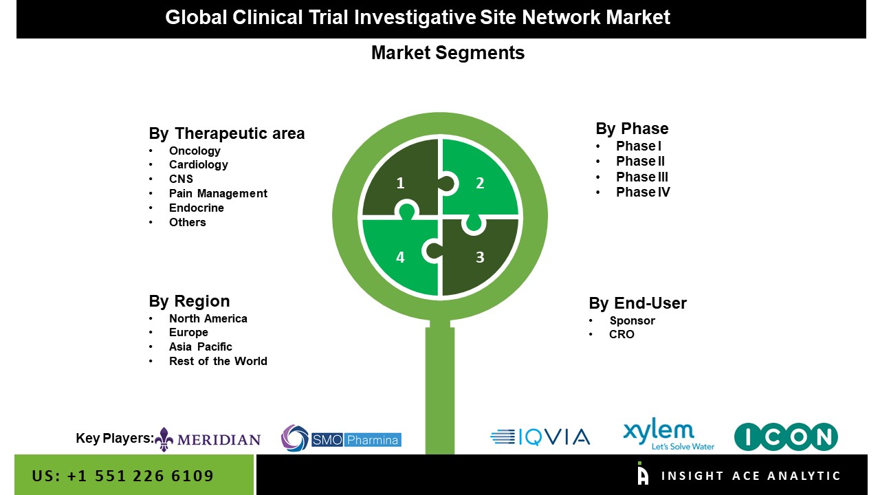 clinical trial