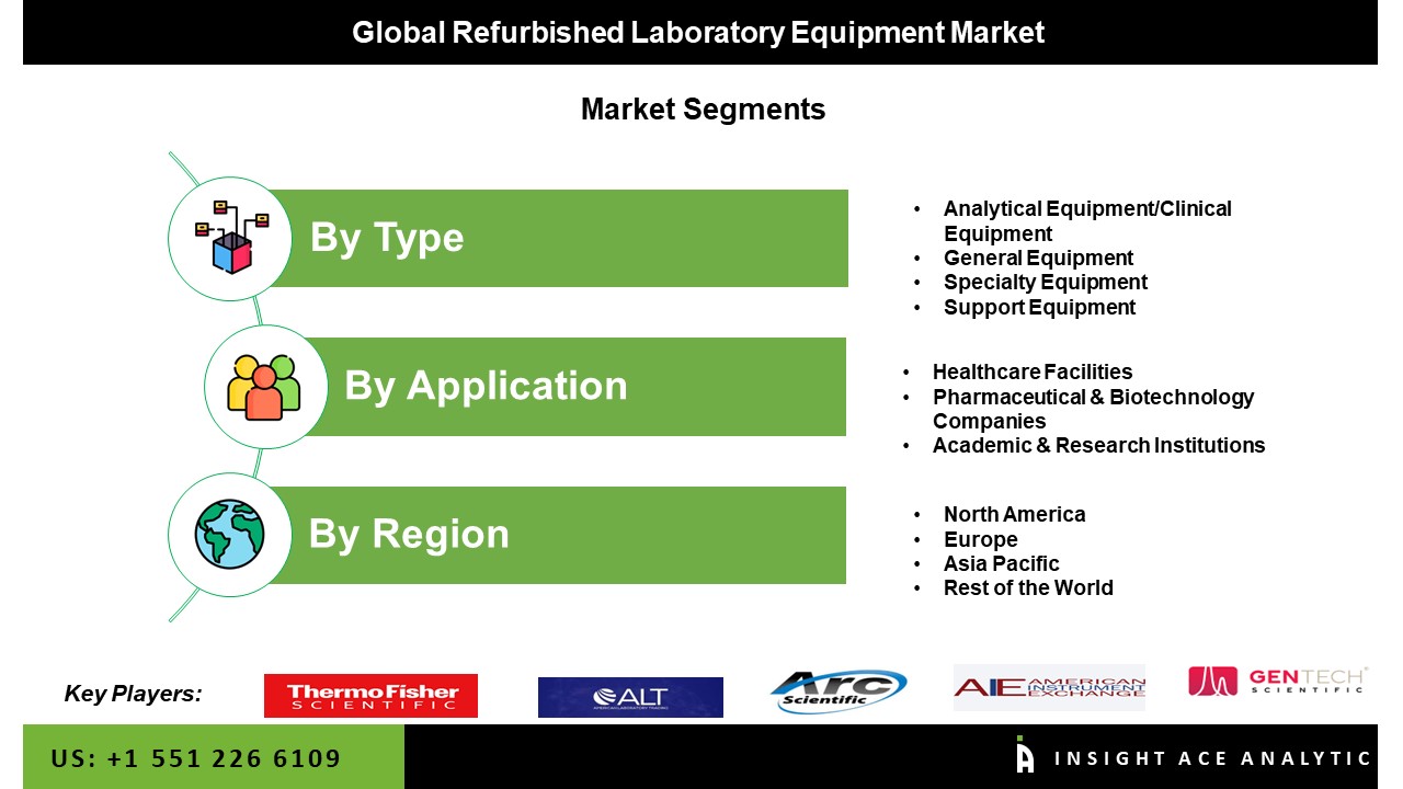 Refurbished Laboratory Equipment Market Seg