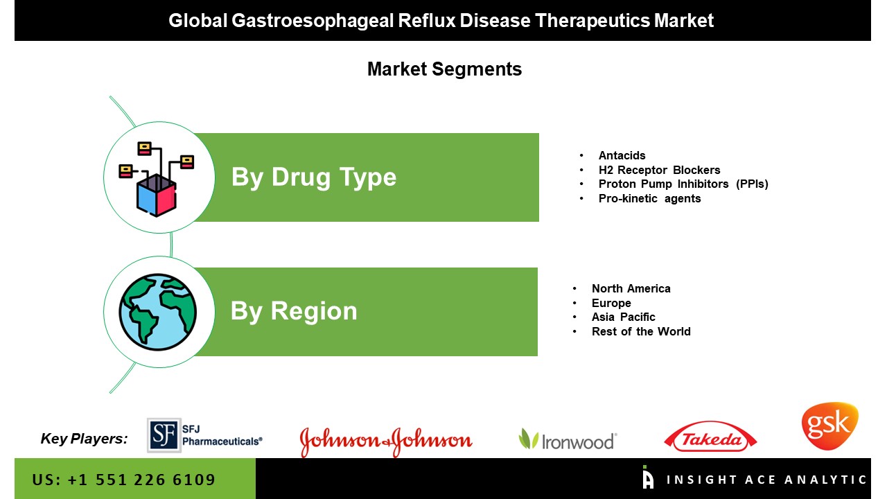 Gastroesophageal Reflux Disease Therapeutics Market