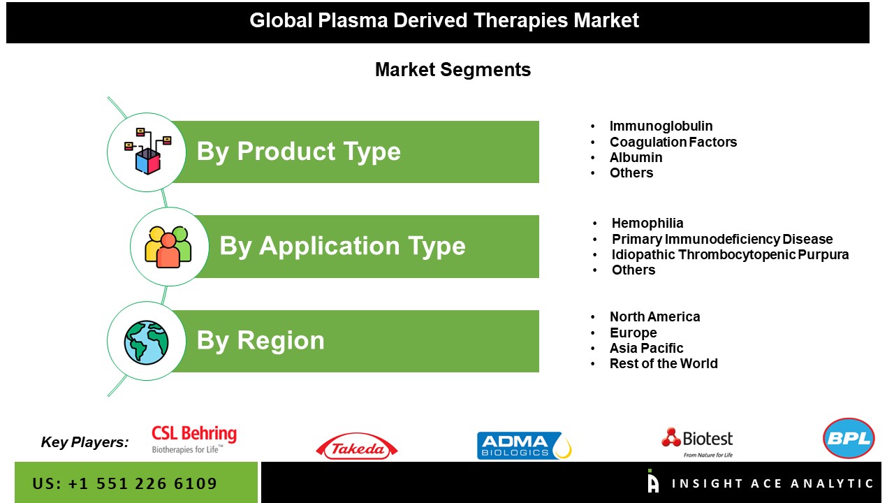 Plasma Derived Therapies Market