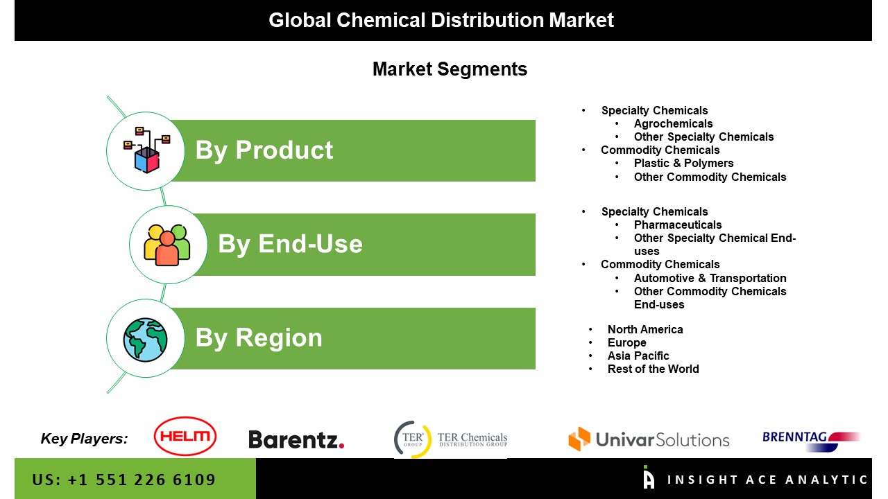 chemical distribution