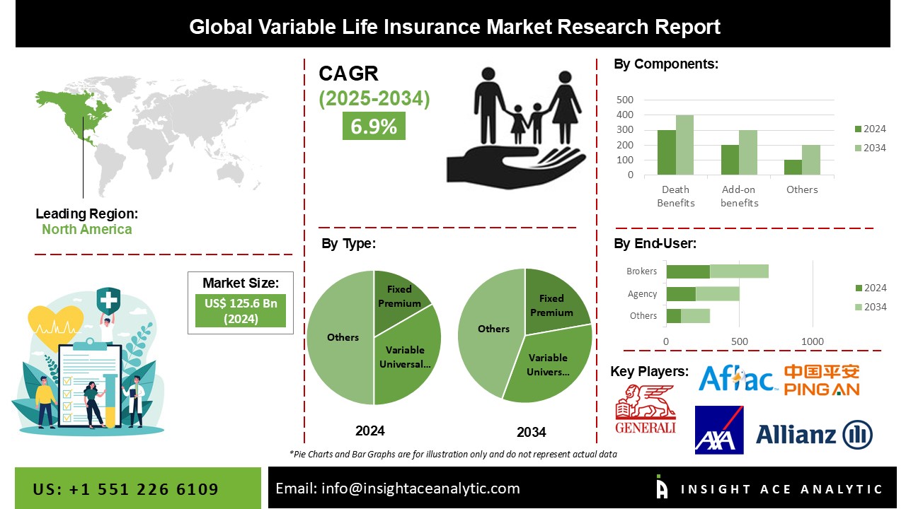 Variable Life Insurance Market