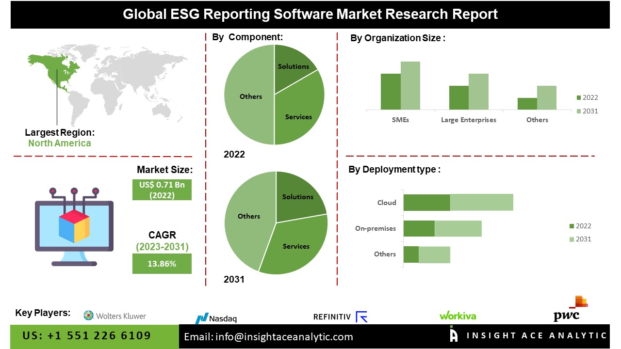 ESG Reporting Software Market