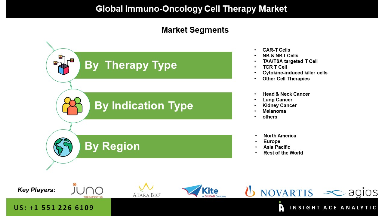 Immuno-Oncology Cell Therapy Market