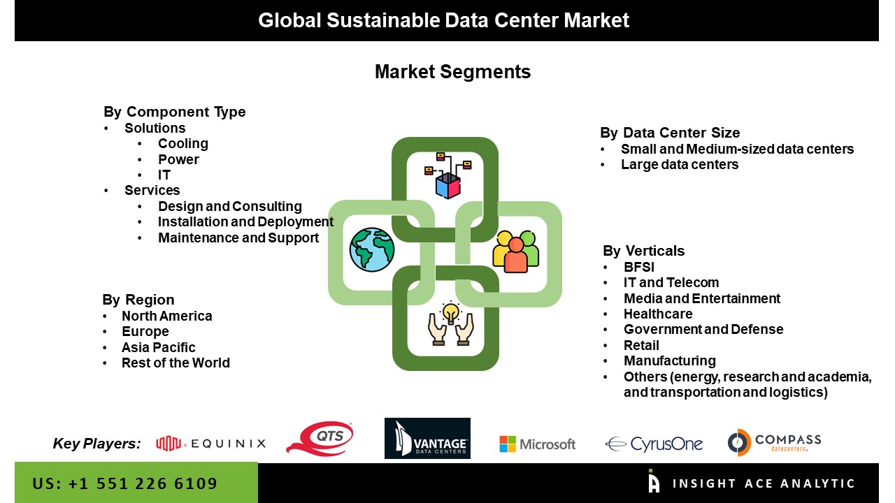 Sustainable Data Center Market seg