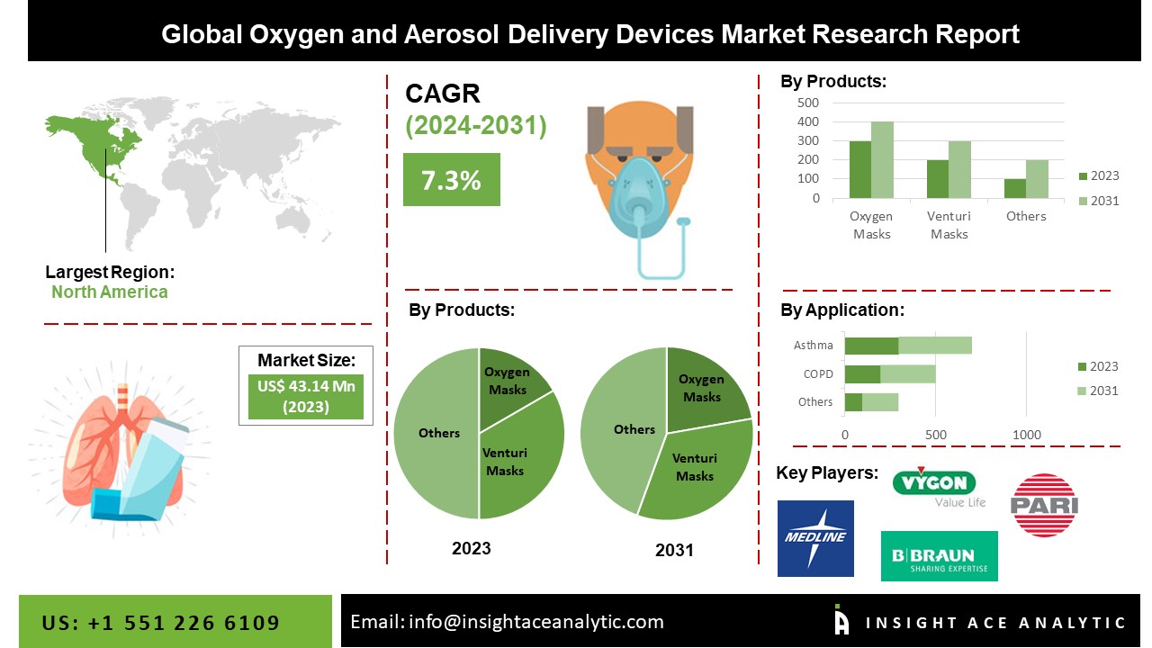 Oxygen and aerosol