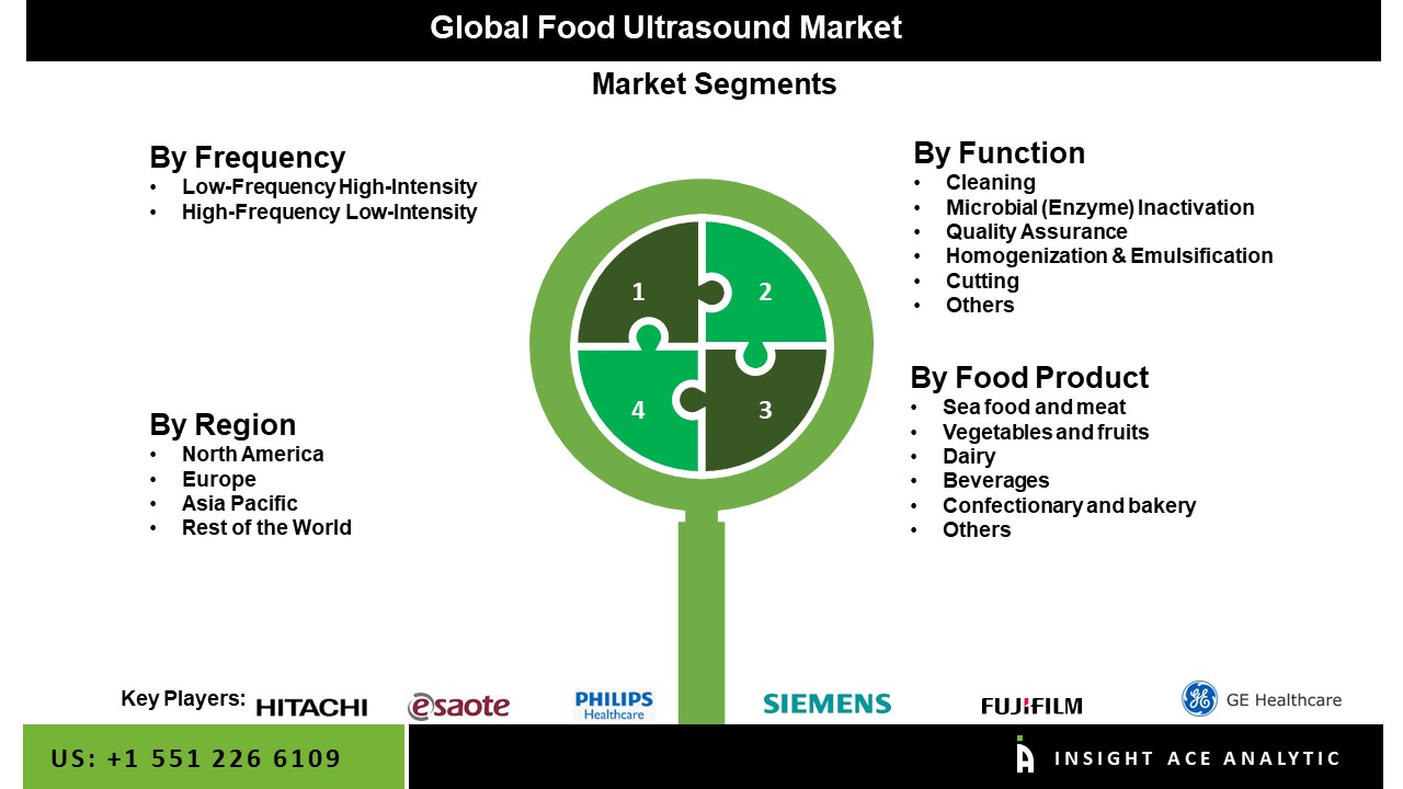 food ultrasound