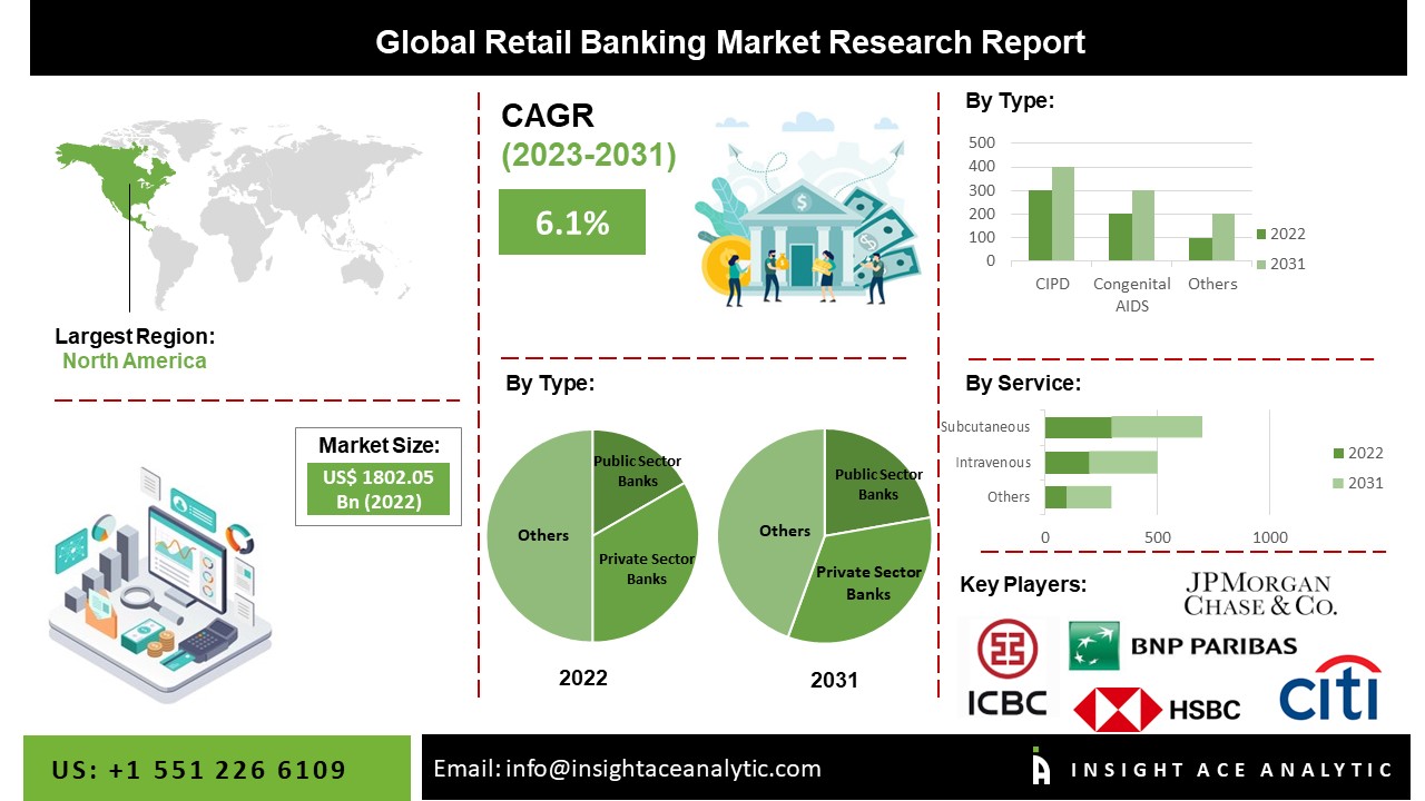 Retail Banking Market 