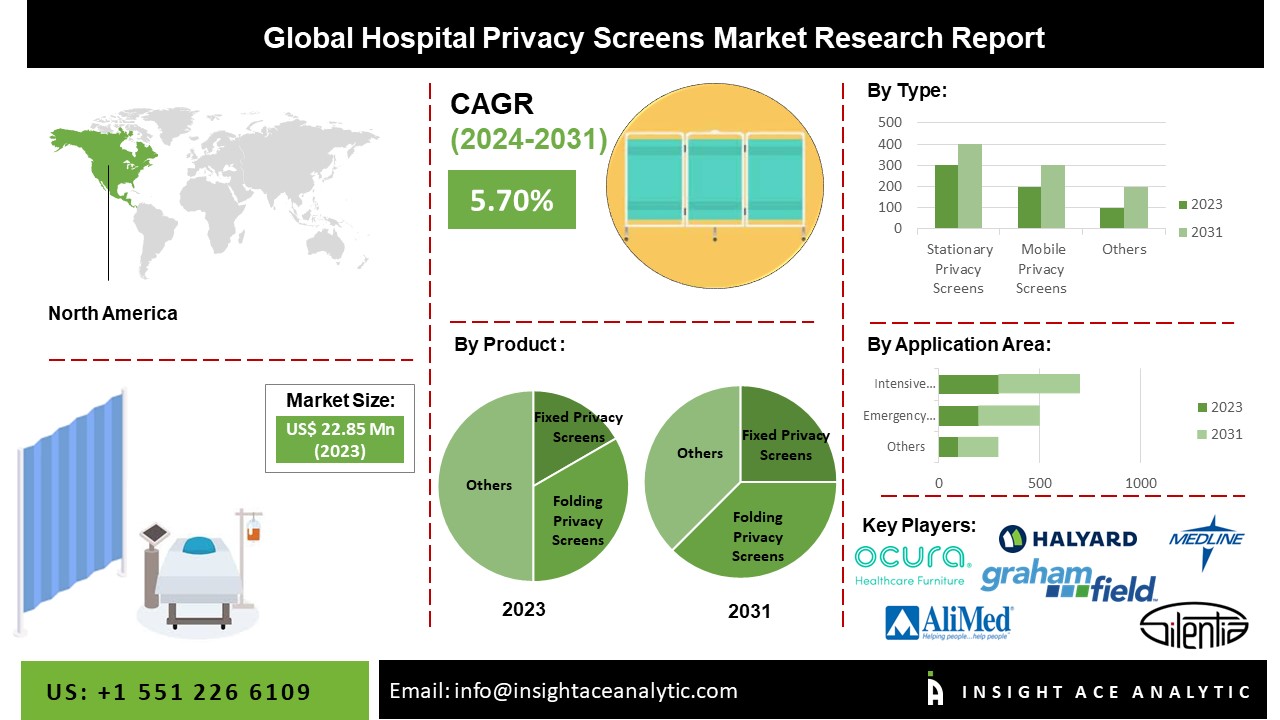 hospital privacy screen