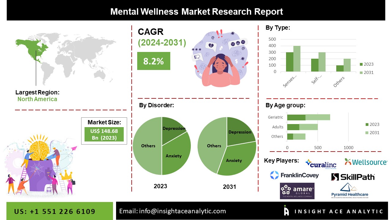 mental wellness
