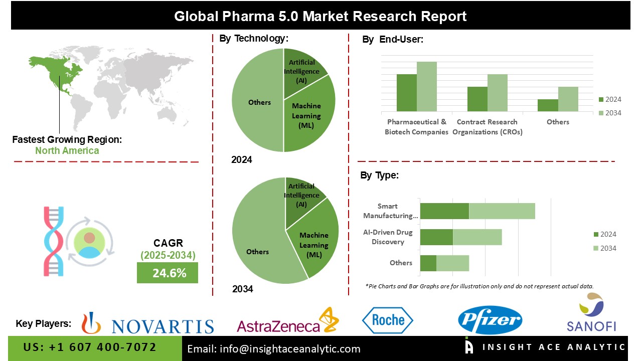 pharma 5.0