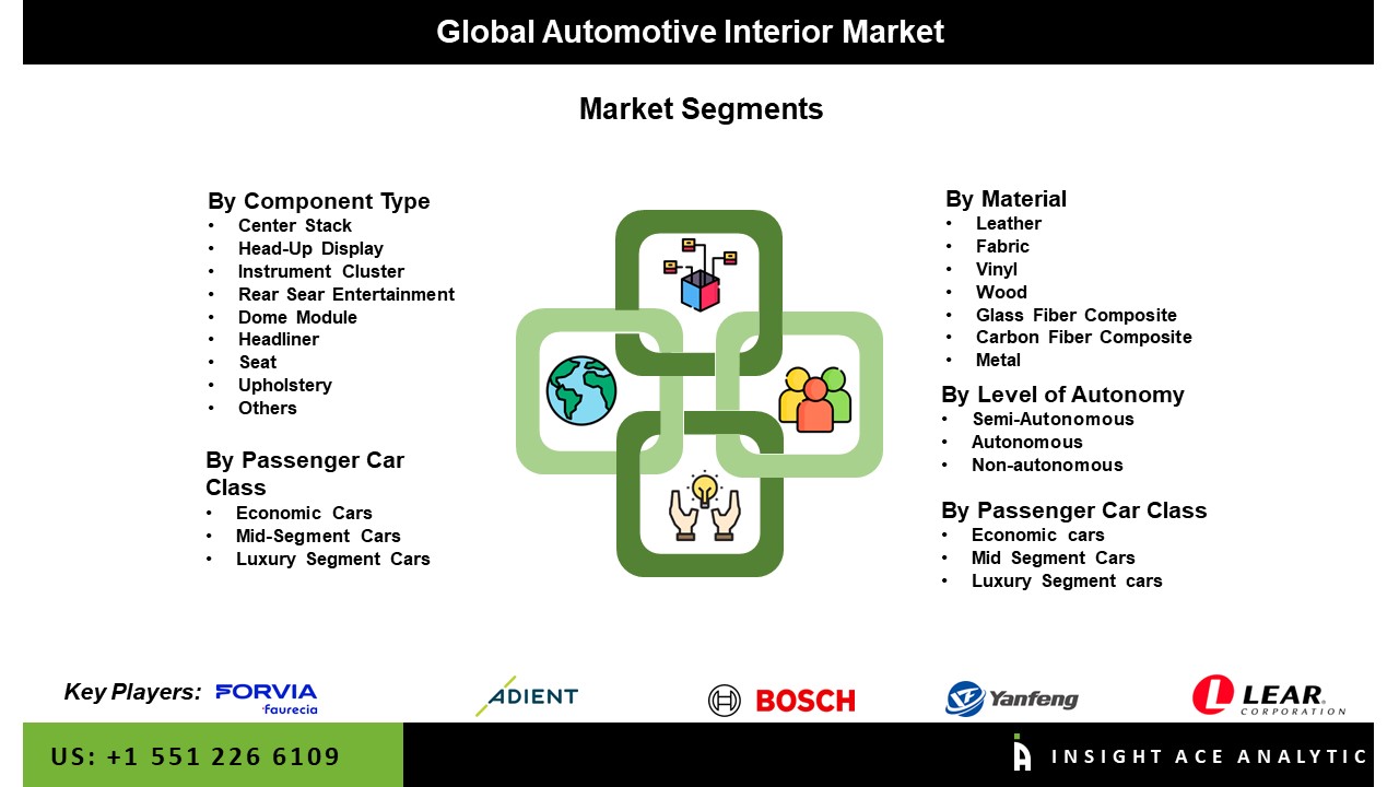 Automotive Interior Market Seg