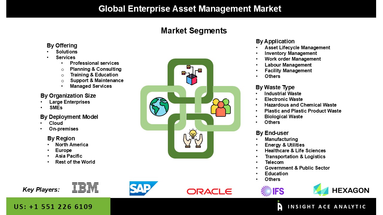 Enterprise asset management