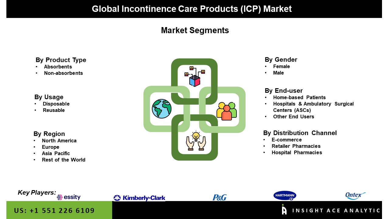 Incontinence Care Products (ICP) Market Seg