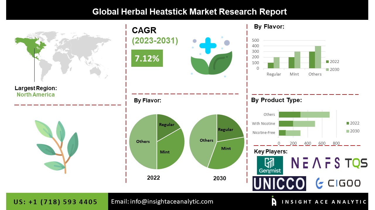 Herbal Heatsticks Market