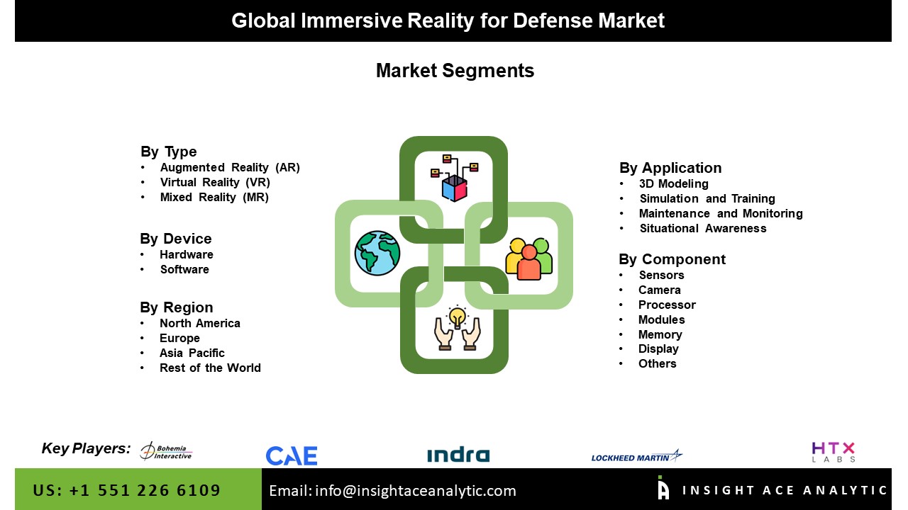 Immersive Reality for Defence Market Seg
