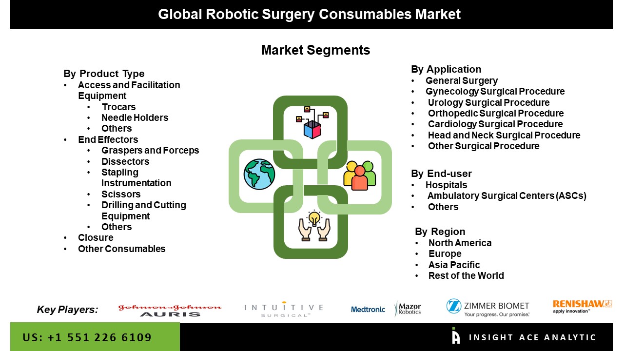 Robotic Surgery Consumables Market Seg