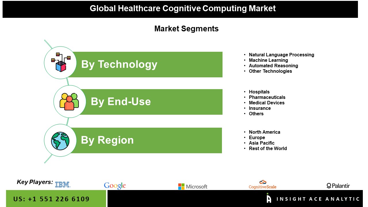Healthcare Cognitive Computing Market Seg