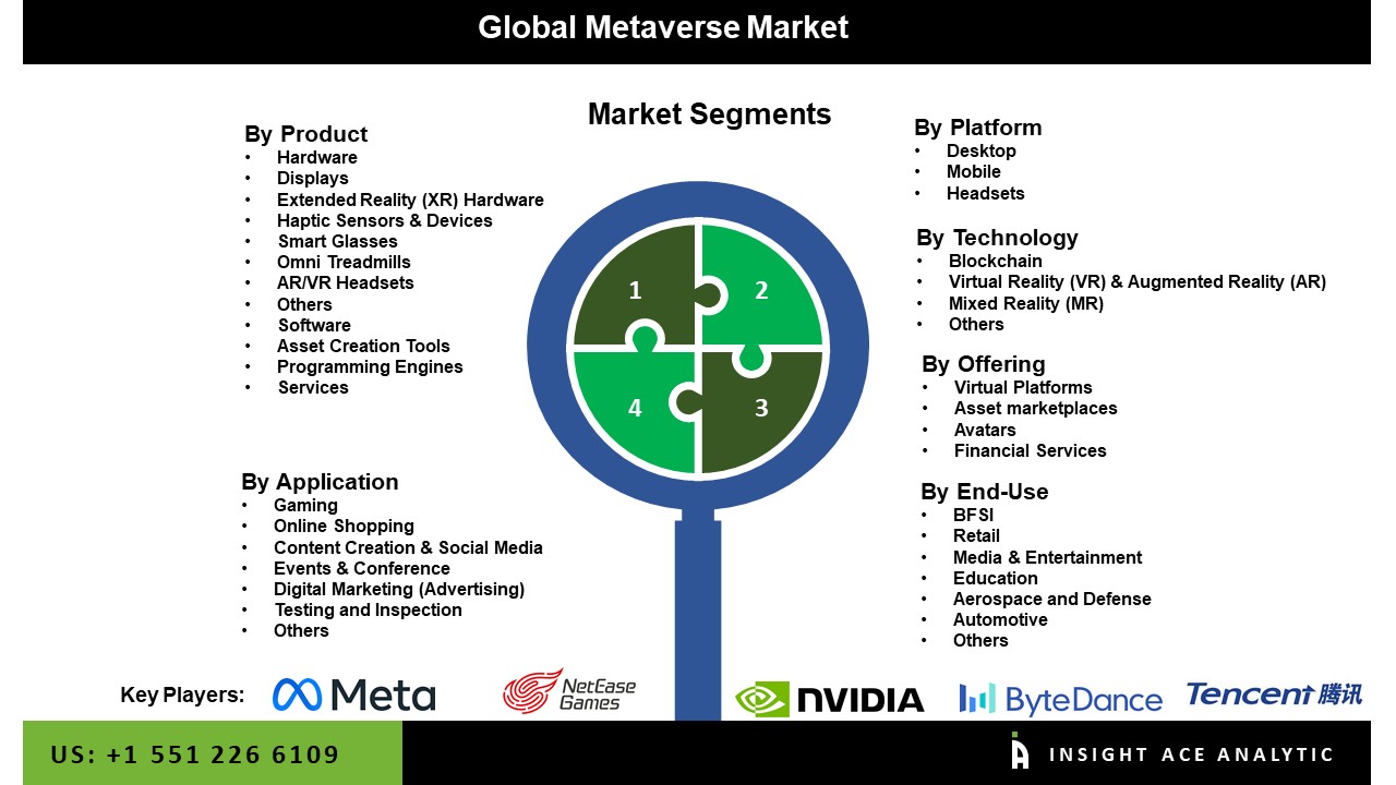 Metaverse Market