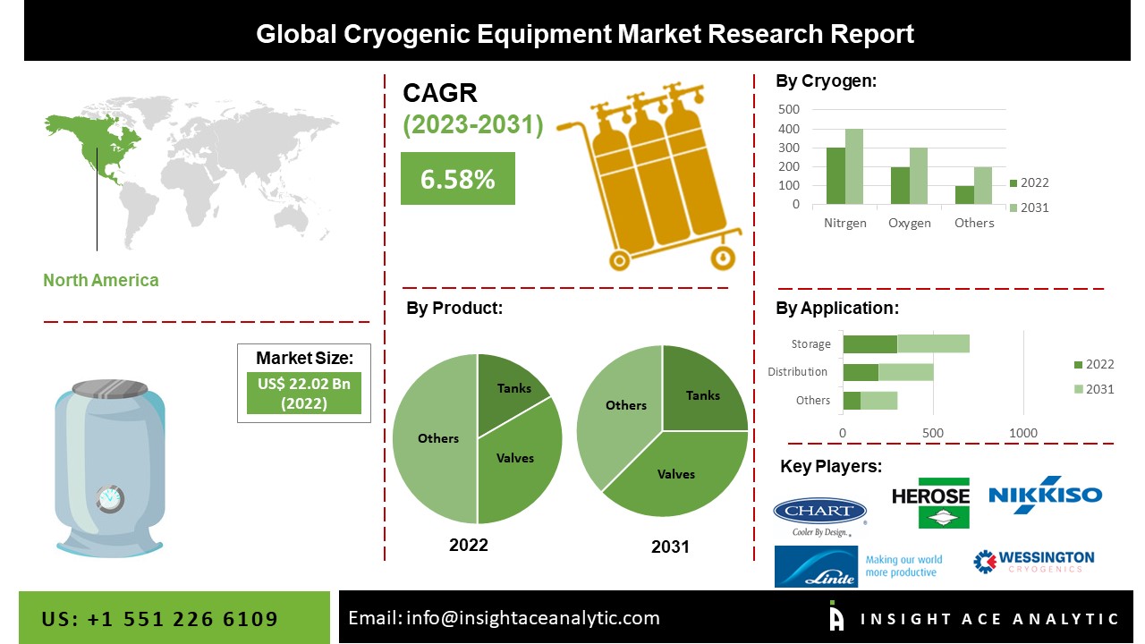 Cryogenic Equipment Market