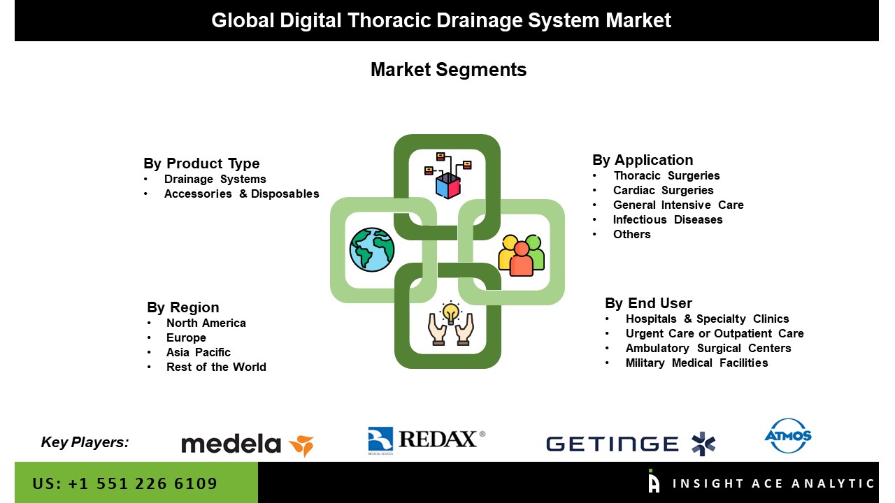Digital Thoracic Drainage System Market