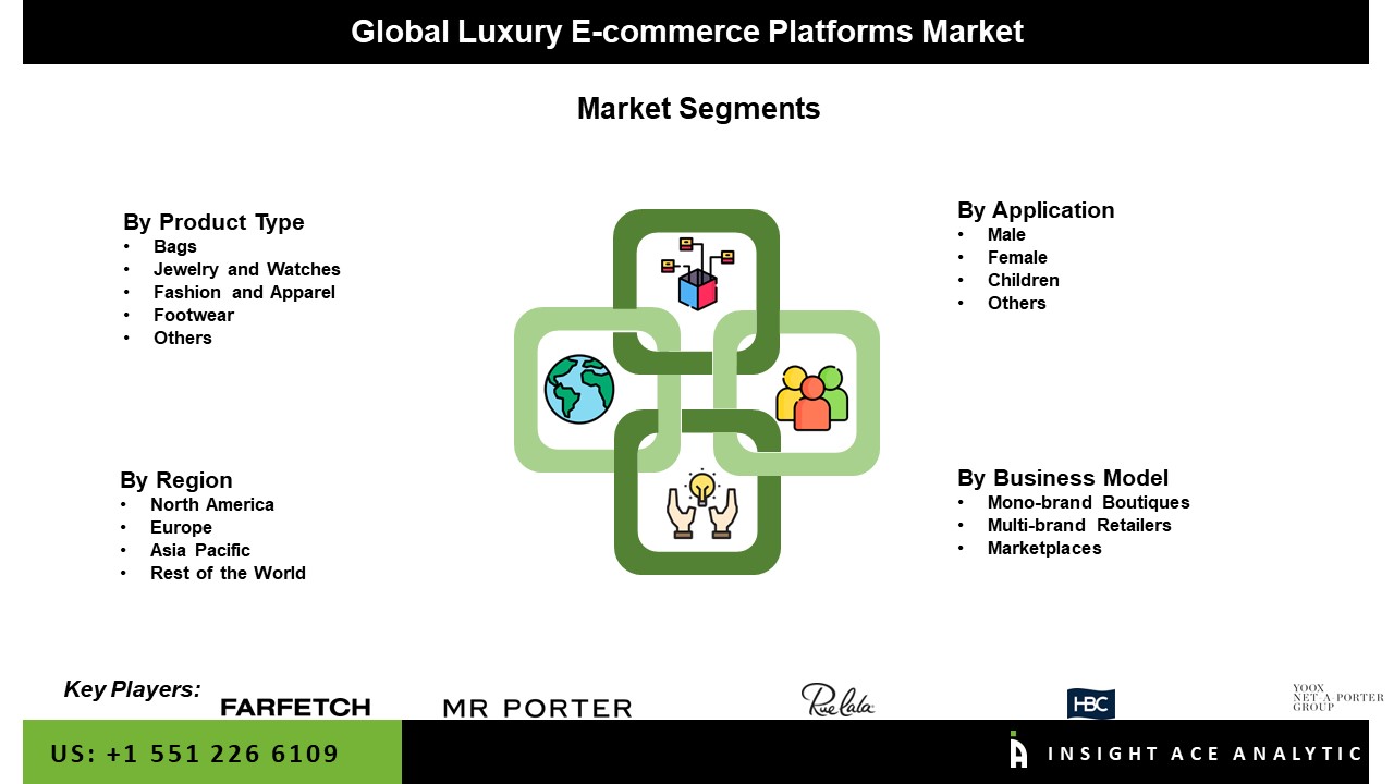 Luxury E-Commerce Platforms Market Seg
