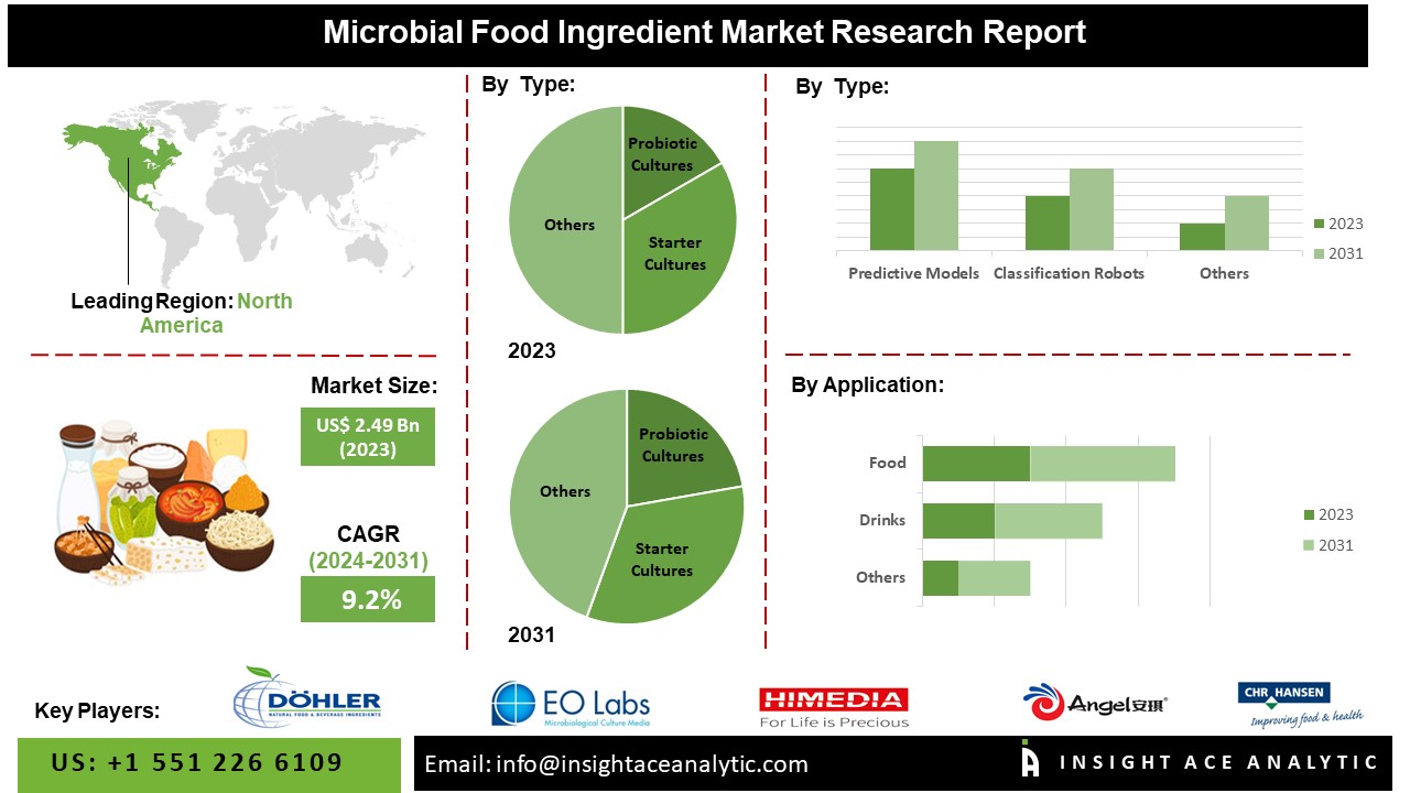 microbial food ingredient
