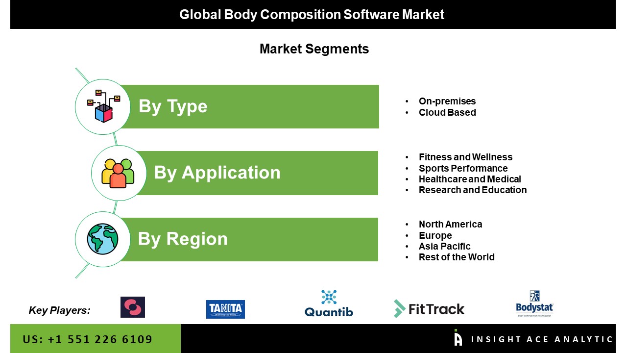 Body Composition Software Market Seg