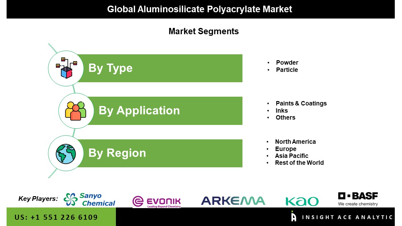 Aluminosilicate Polyacrylate Market