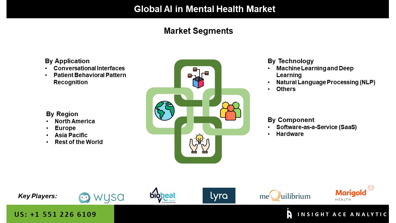 AI in Mental Health Market