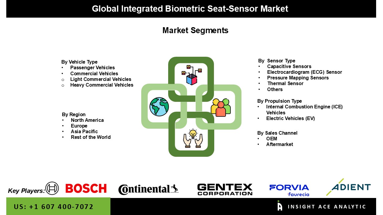 Integrated Biometric Seat-sensor Market 