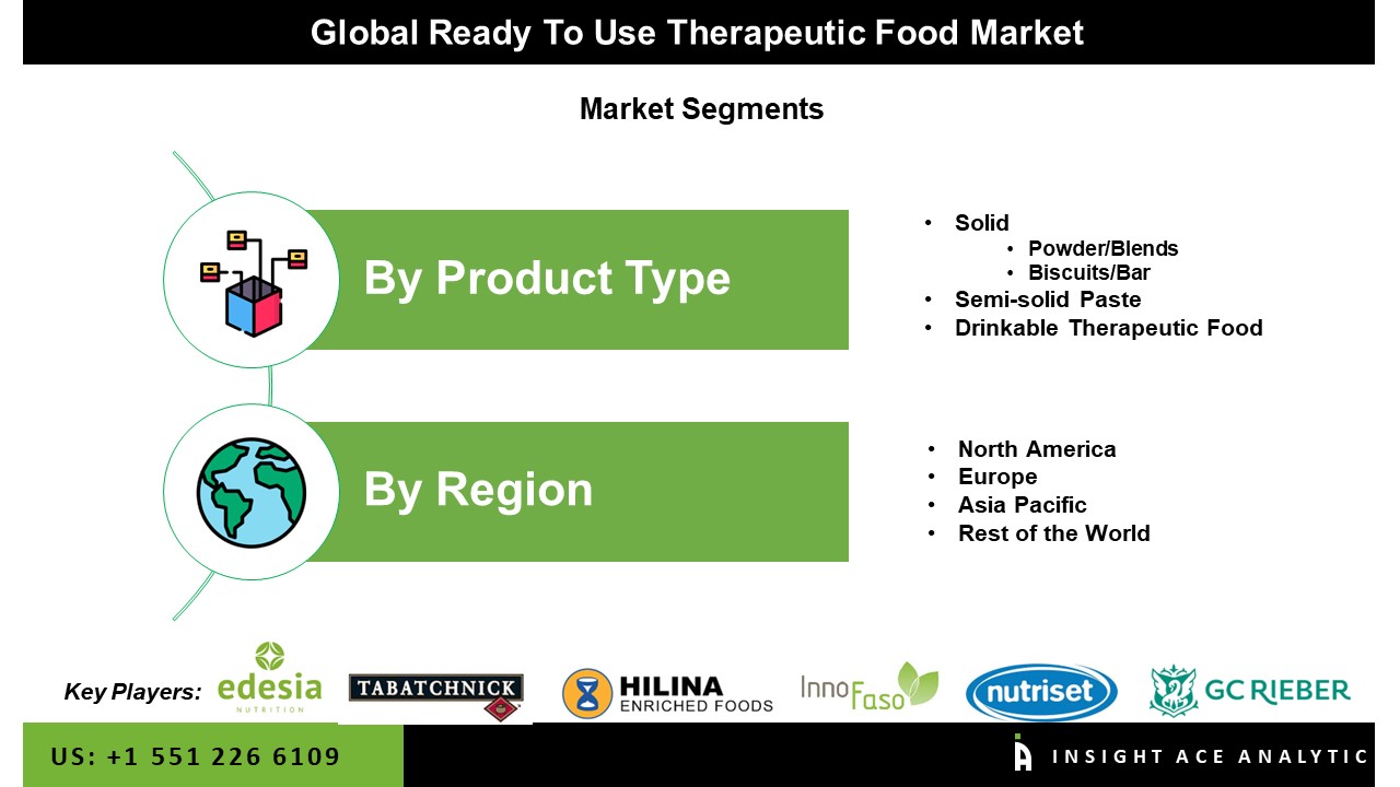 Ready-to-Use Therapeutic Food Market