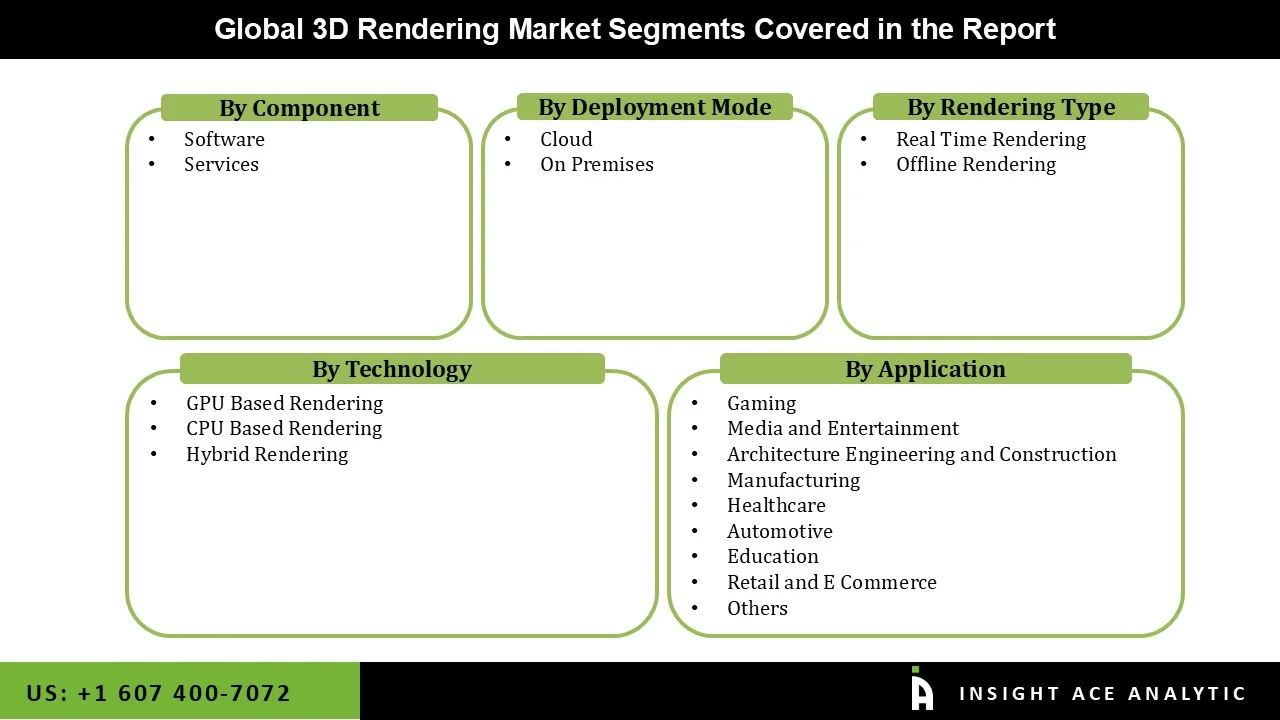 3D Rendering Market 