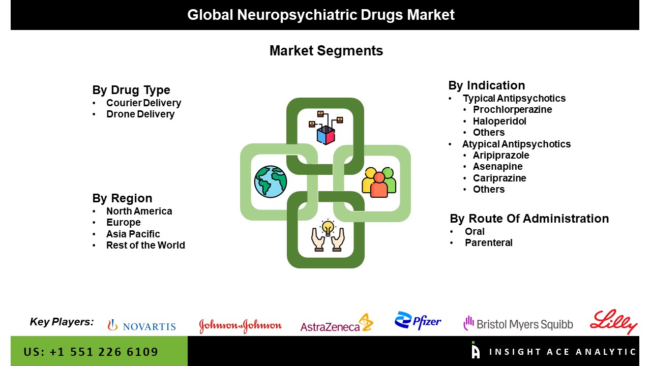 Neuropsychiatric Drugs Market