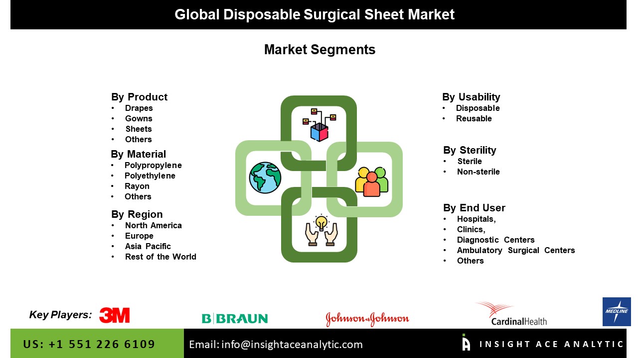 Disposable Surgical Sheet Market Seg