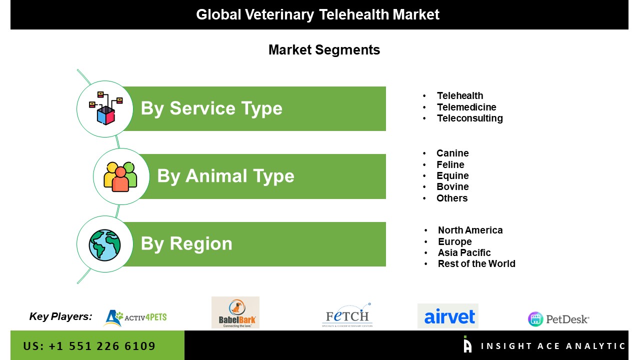 veterinary telehealth