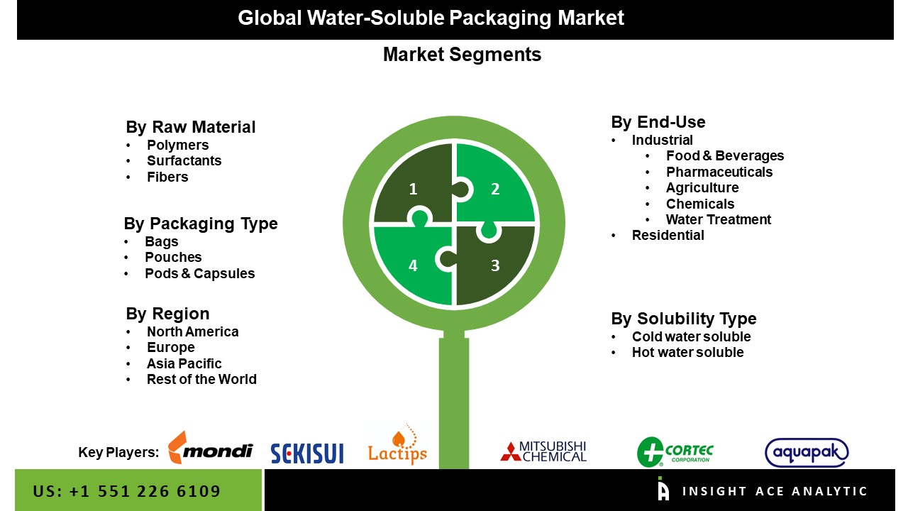 water soluble packaging