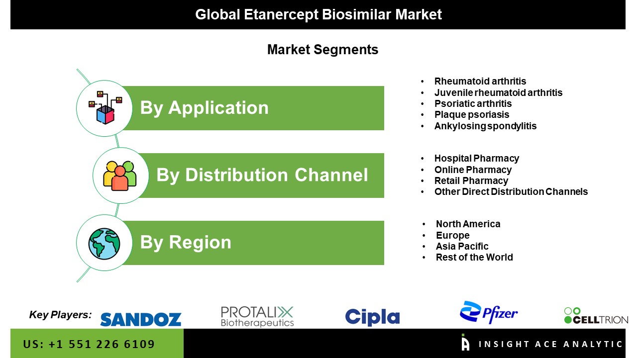 Etanercept Biosimilar Market