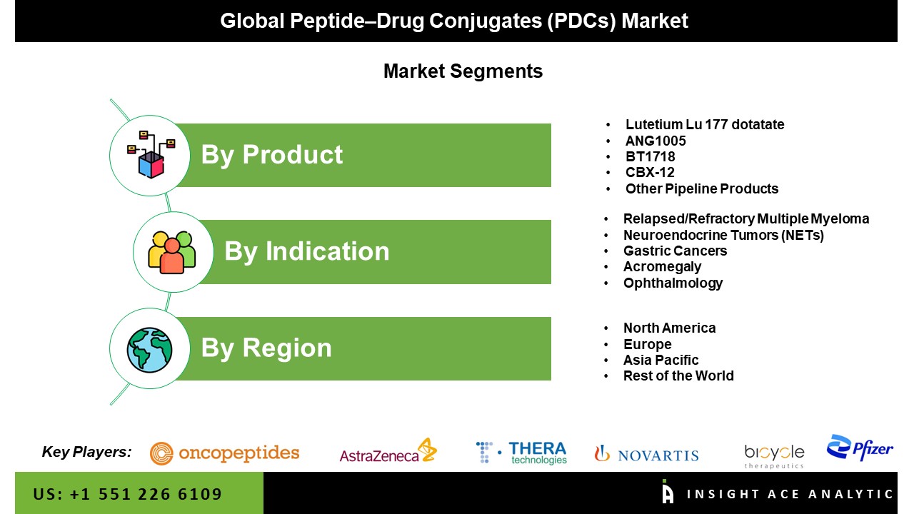 Peptide–Drug Conjugates (PDCs) Market