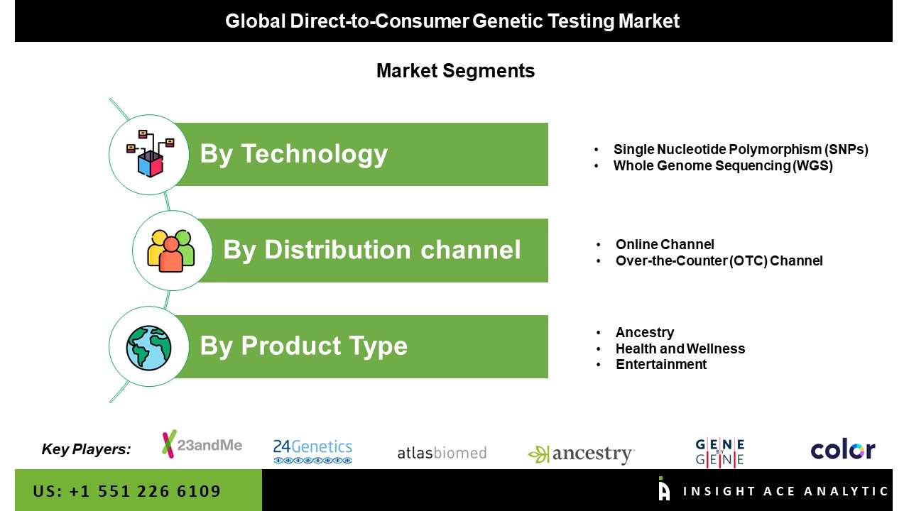 Direct-To-Consumer Genetic Testing Market