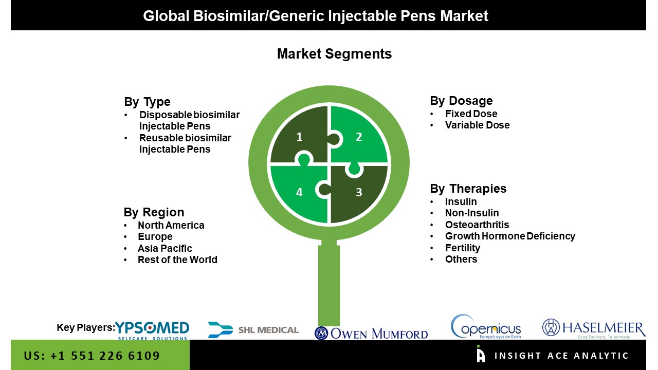 Biosimilar/Generic Injectable Pens Market