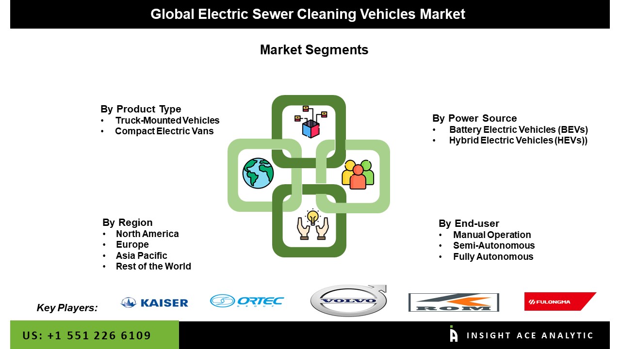Electric Sewer Cleaning Vehicles Market seg