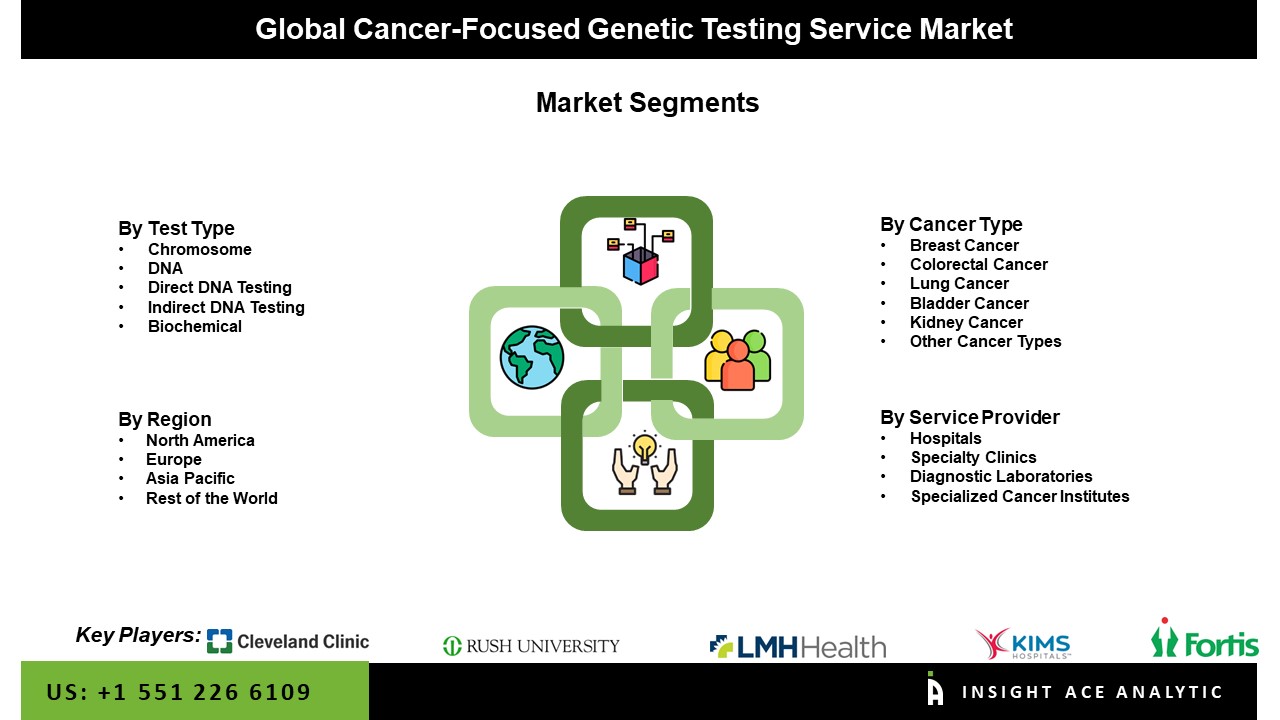 genetic testing