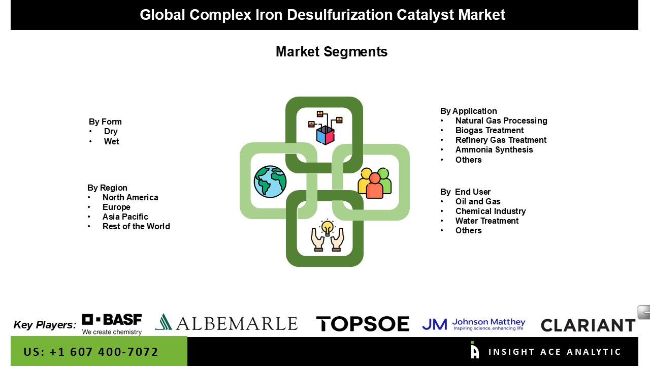 Complex Iron Desulfurization Catalyst Market 