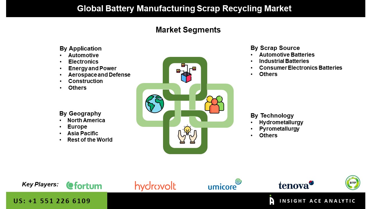 Battery Manufacturing Scrap Recycling Market Seg