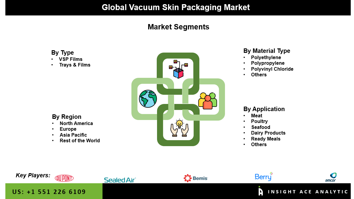 Vacuum Skin Packaging Market Seg