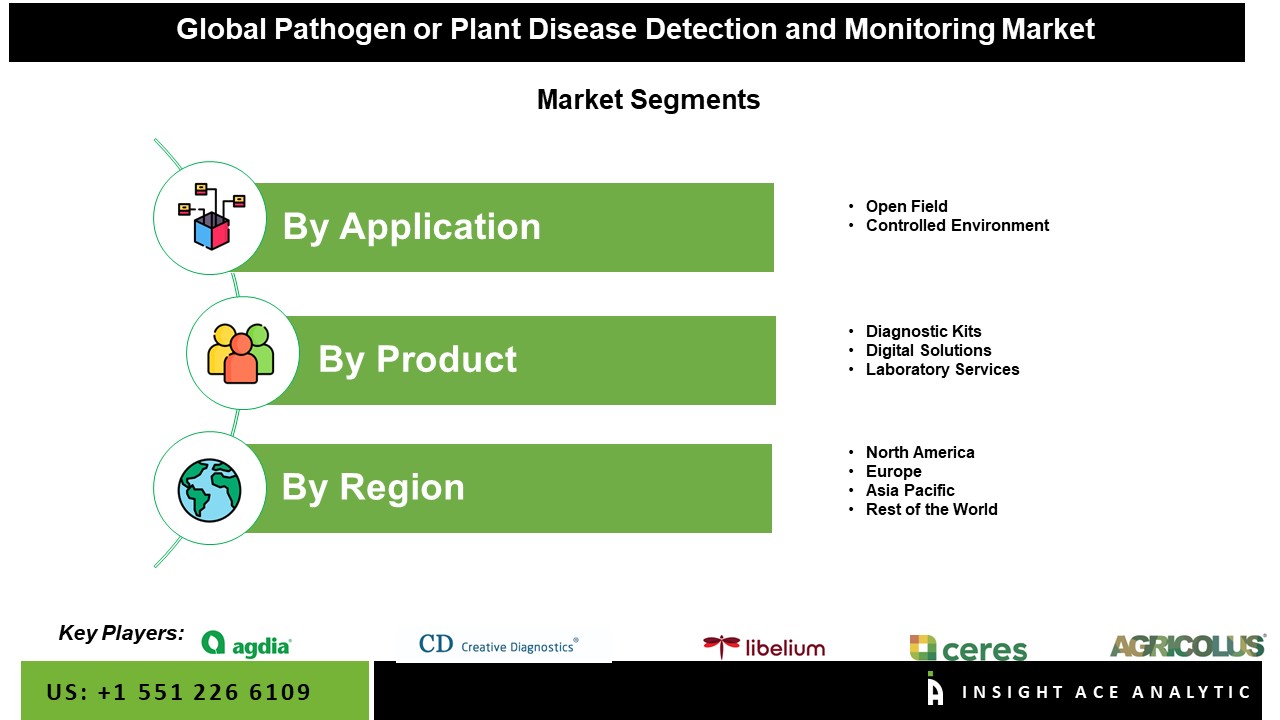 Pathogen or Plant Disease Detection and Monitoring Market Seg