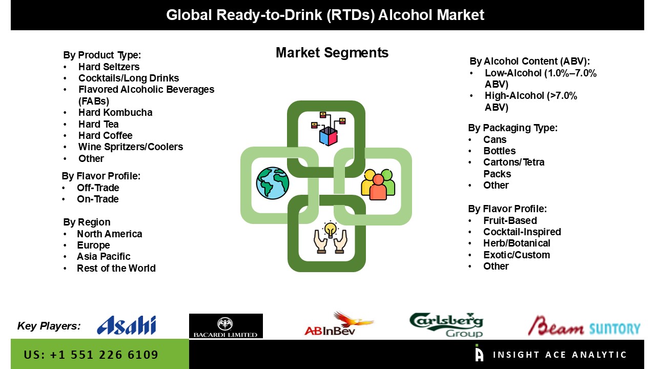 RTD alcohol