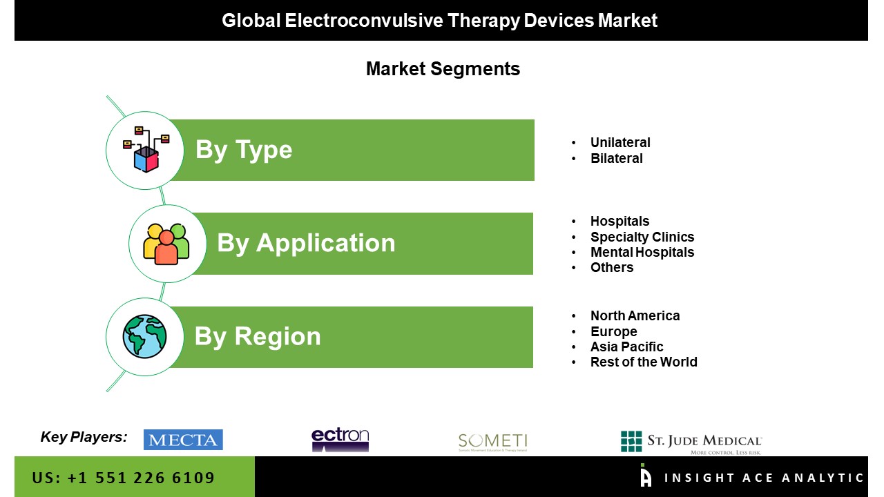 Electroconvulsive Therapy Devices Market seg