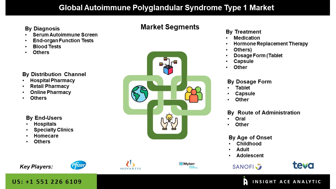 Autoimmune Polyglandular Syndrome Type 1 Market Seg